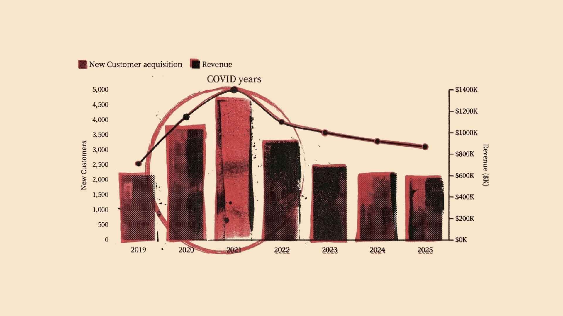COVID proved what attention can do for charities